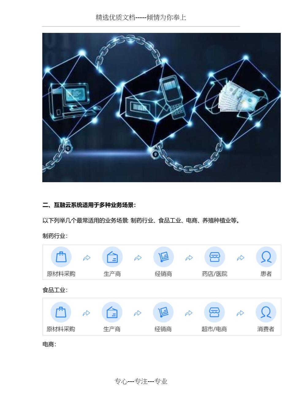 互融云区块链供应链金融开发区块链供应链金融系统开发_第2页