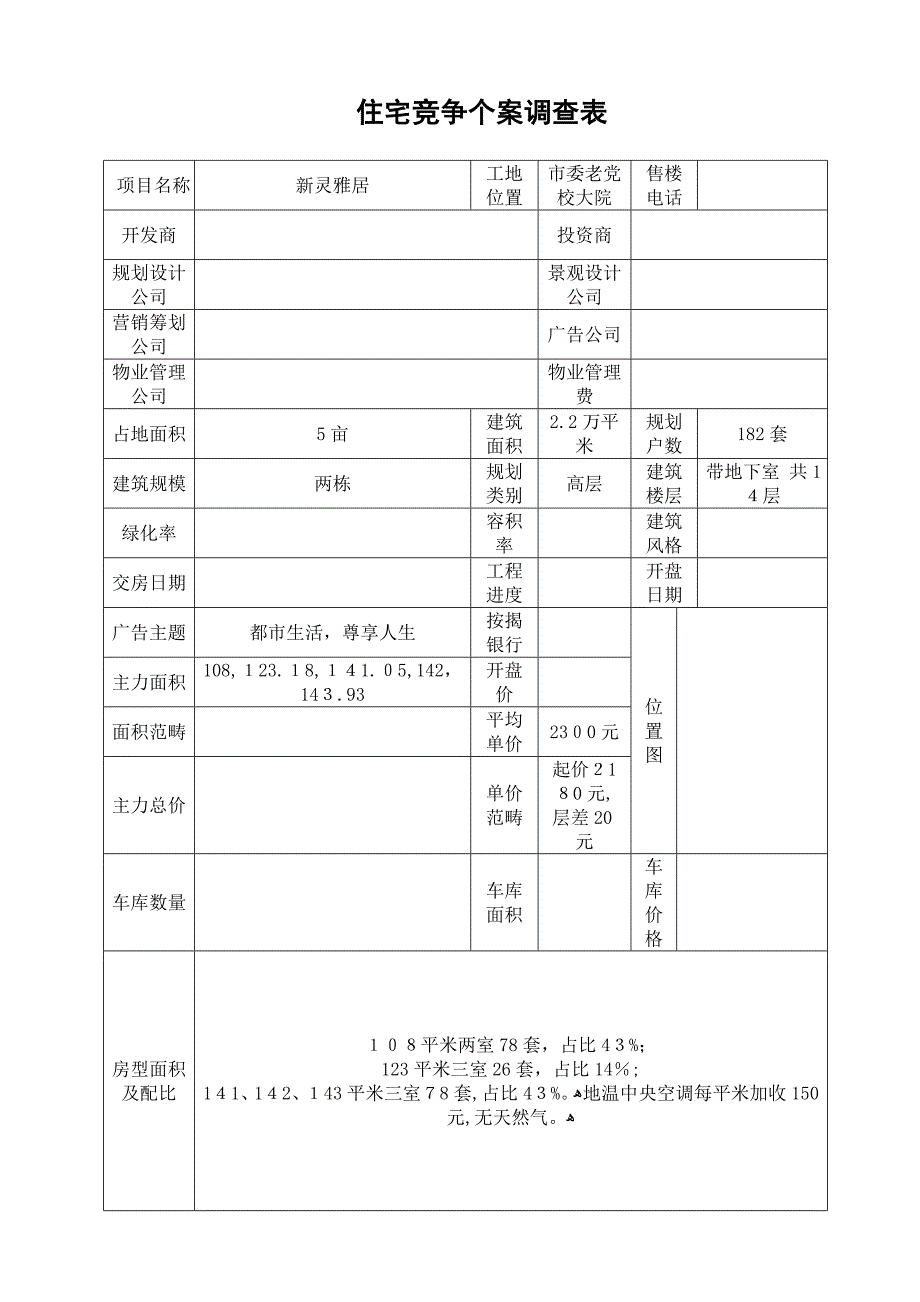 最新“灵宝所有楼盘调研”报告_第1页