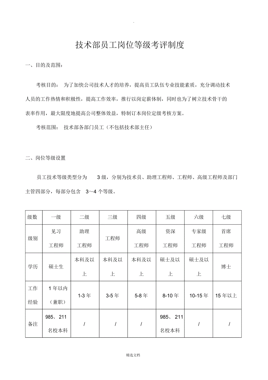 技术部薪资等级晋升制度_第1页