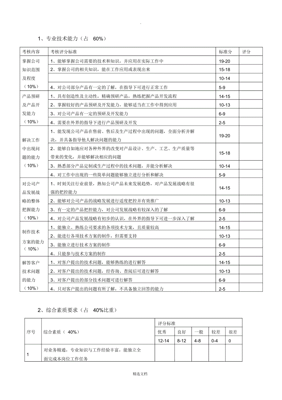 技术部薪资等级晋升制度_第3页