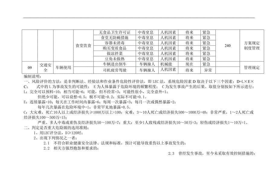 重大危险源的识别与控制方案_第5页