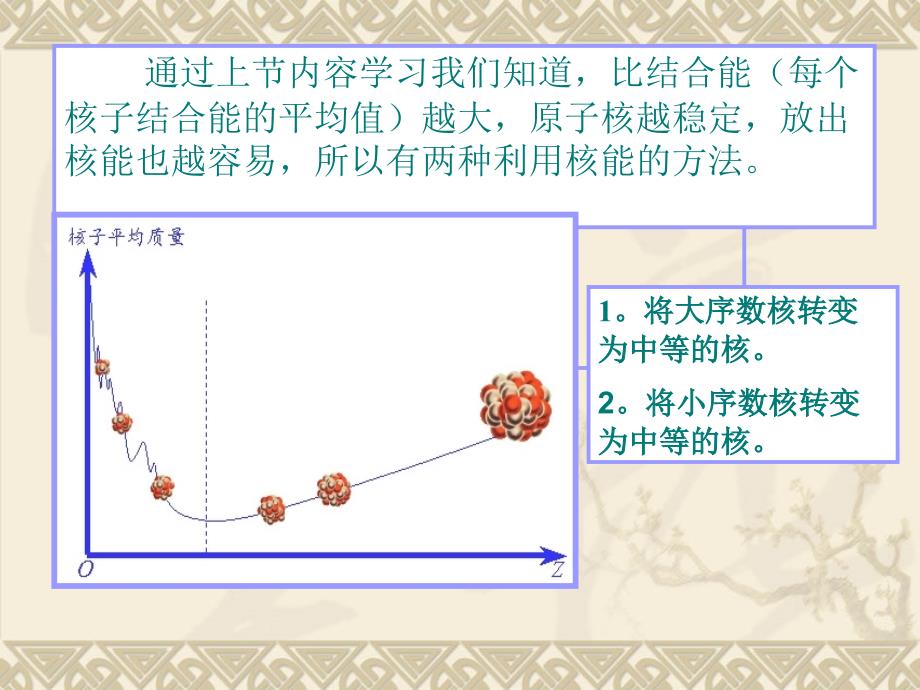 第六节、重核的裂变_第3页