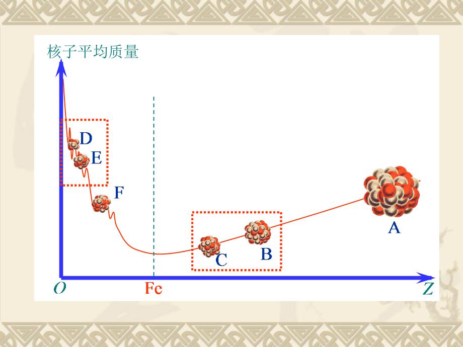 第六节、重核的裂变_第4页