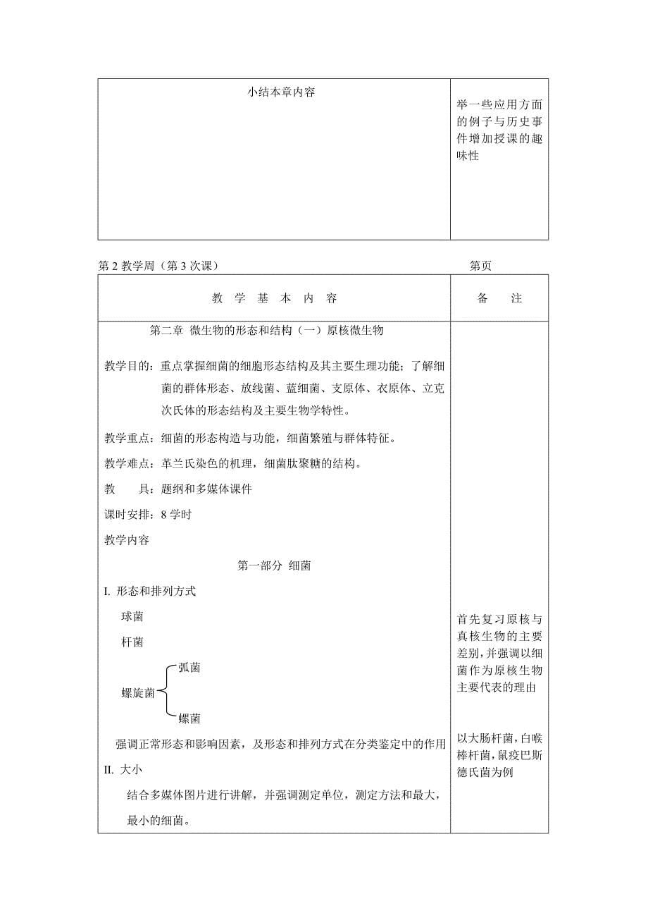 [农学]食品微生物学电子教案_第5页