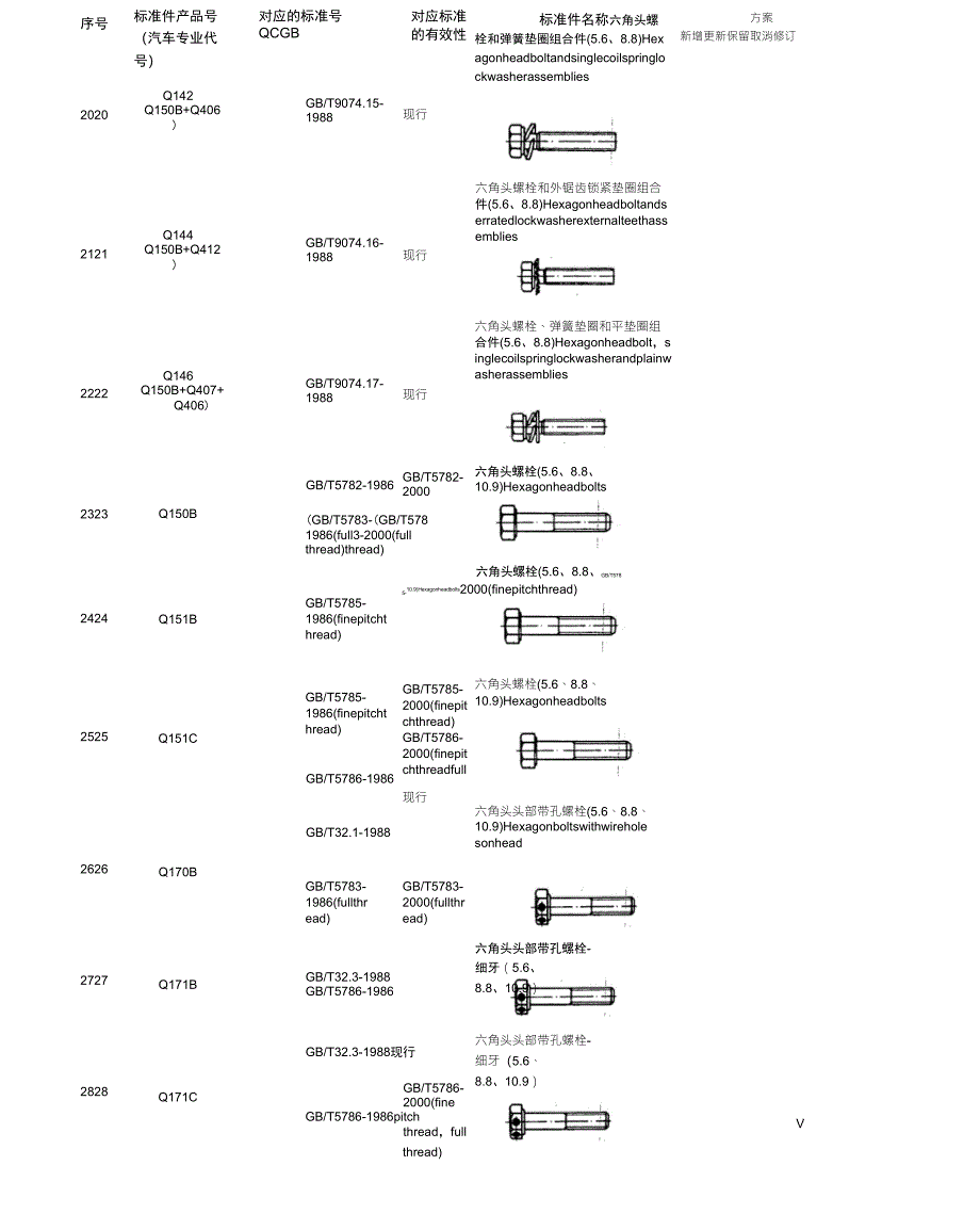 汽车标准件手册_第3页