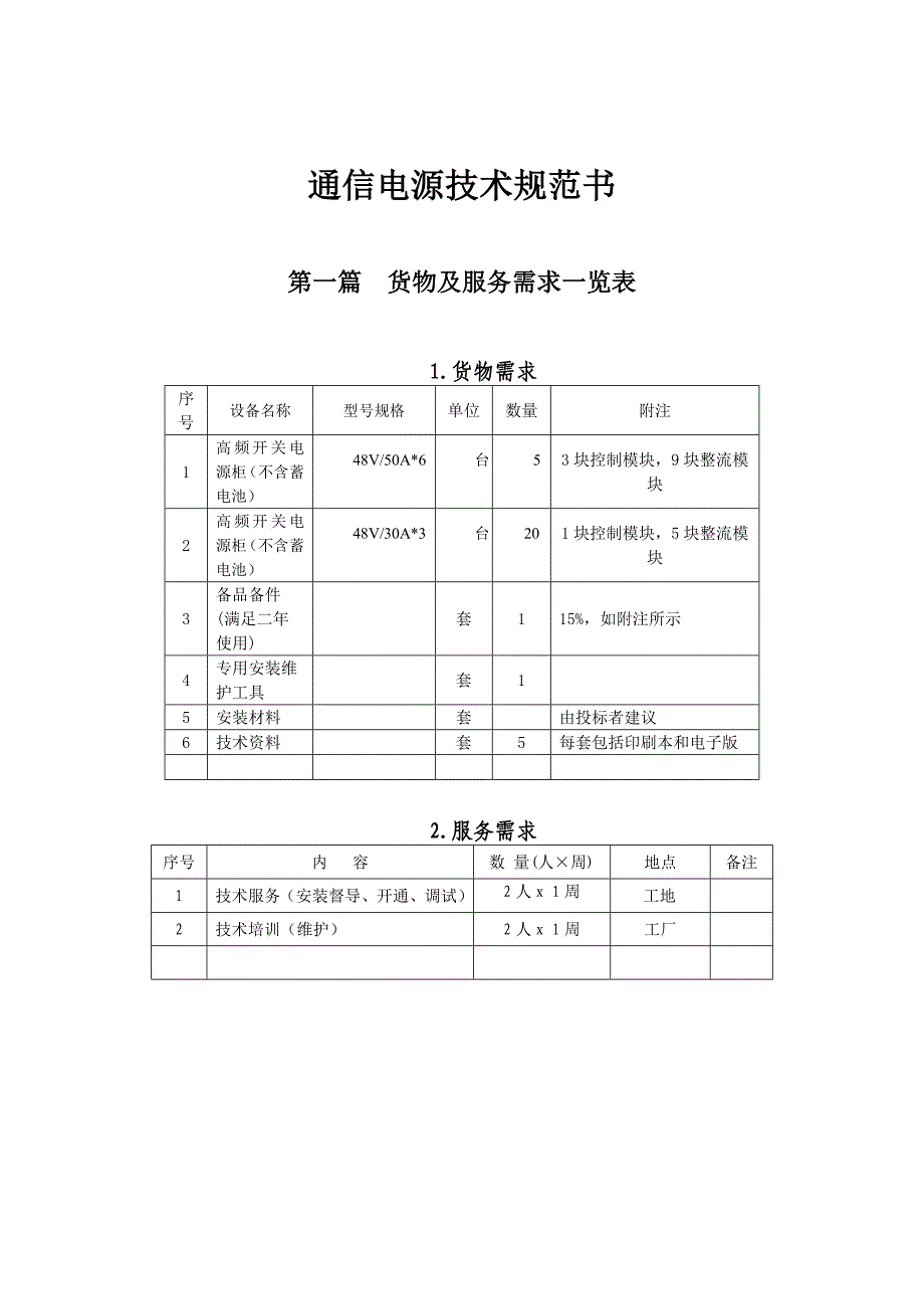 开关电源规格书word版_第1页