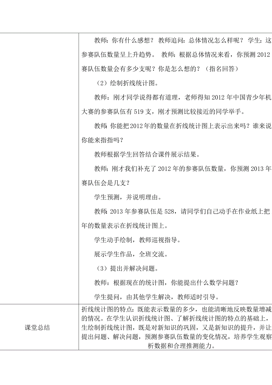 折线统计图教学设计[12].docx_第4页