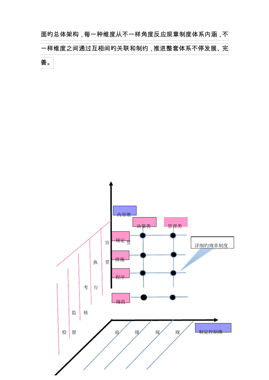 公司规章制度体系建设实施方案经典_第4页