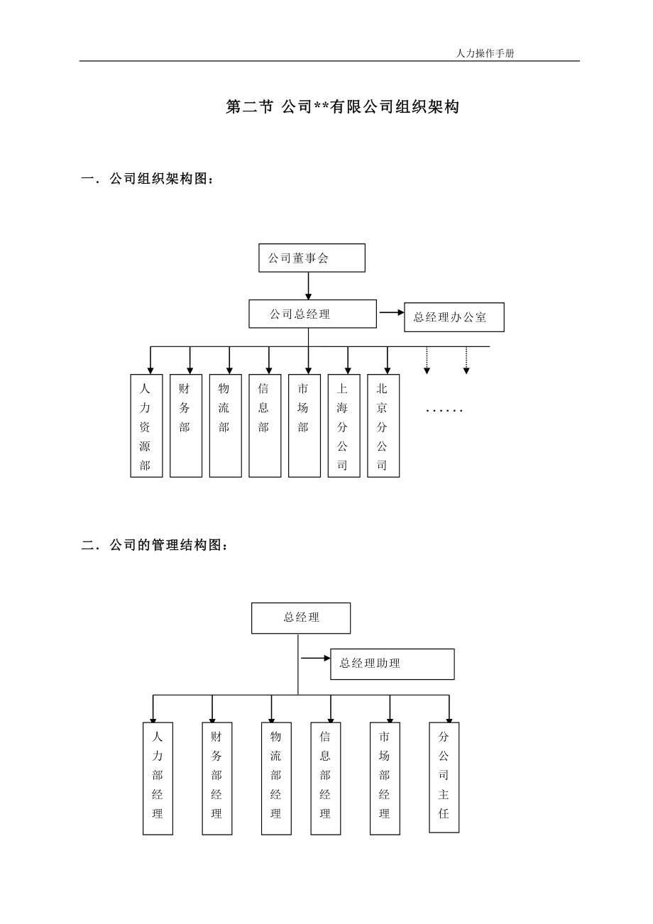 某集团公司人力资源管理手册_第4页