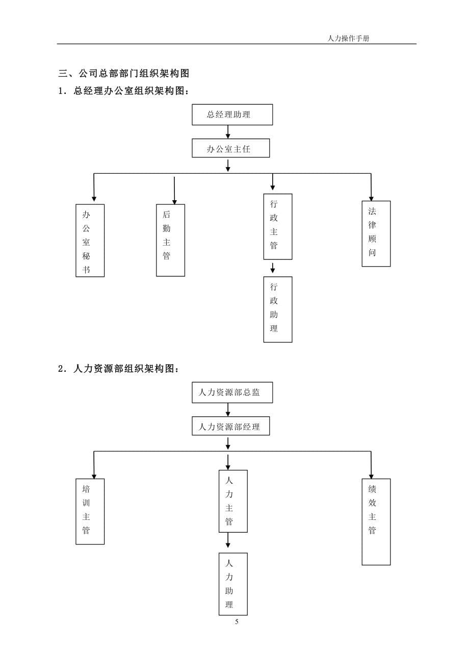 某集团公司人力资源管理手册_第5页