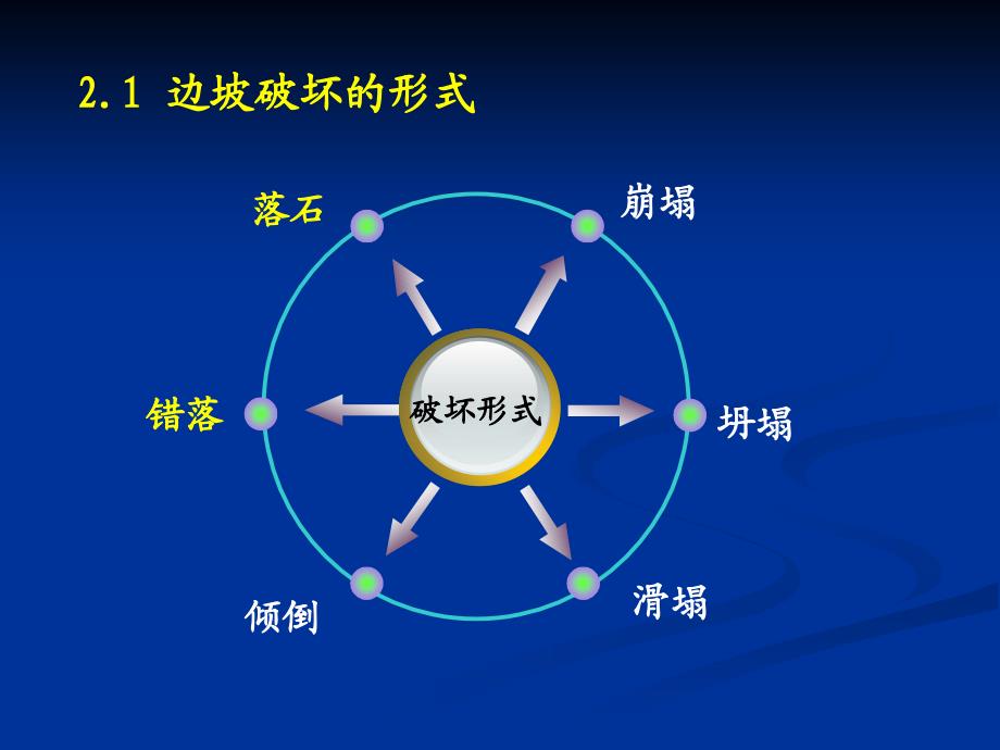 道路边坡工程第2章_第4页