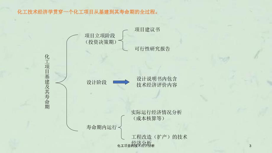 化工项目的技术经济分析课件_第3页