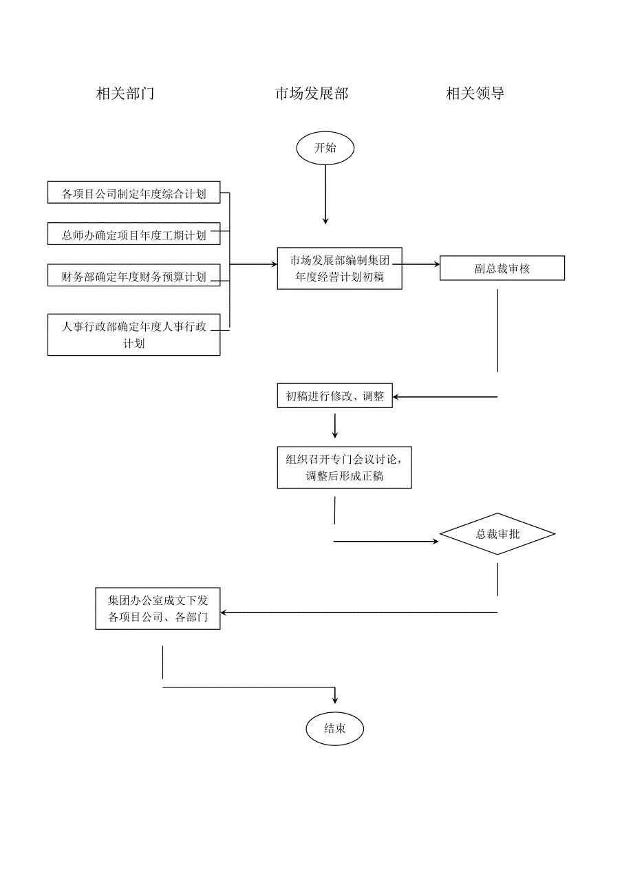 4房地产销售管理流程.doc_第4页