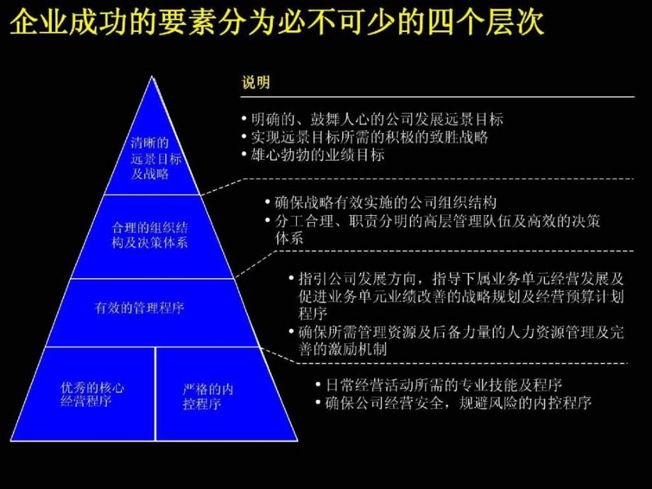 麦肯锡战略财务管理体系_第2页