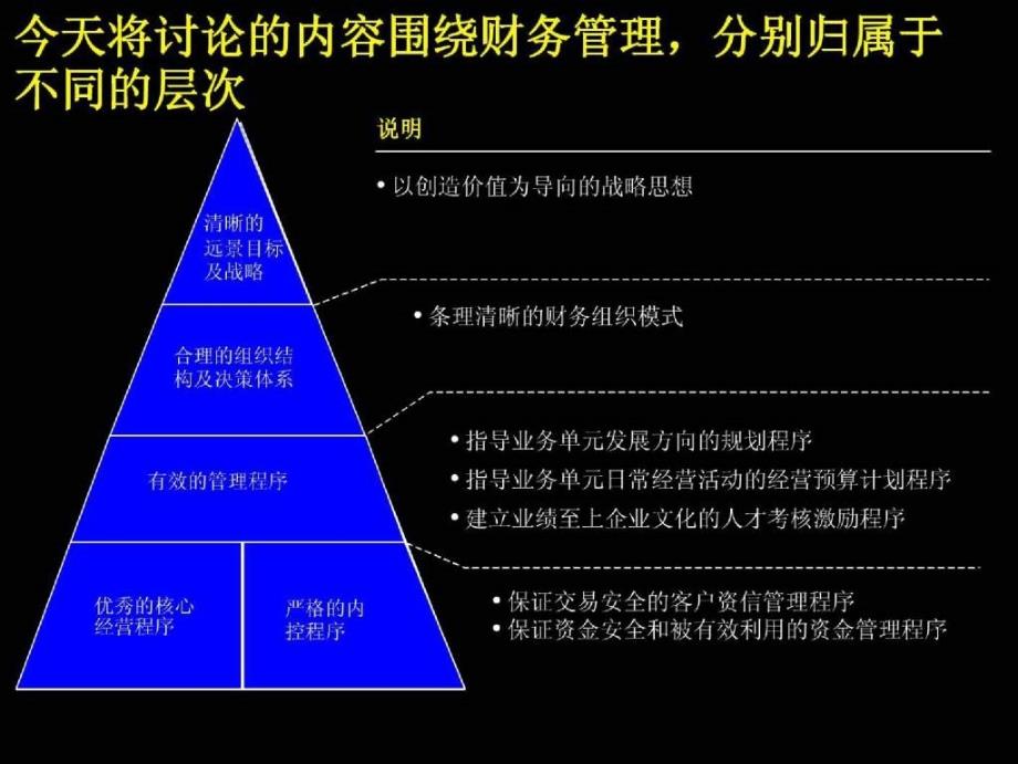 麦肯锡战略财务管理体系_第3页