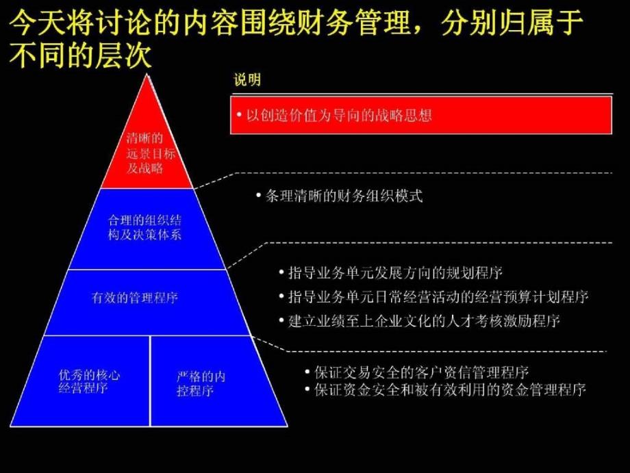 麦肯锡战略财务管理体系_第4页