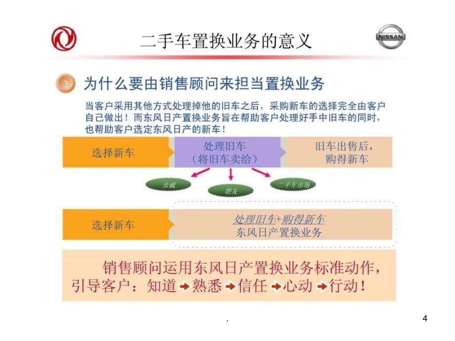 东风日产销售顾问二手车置换技能培训讲义_第4页