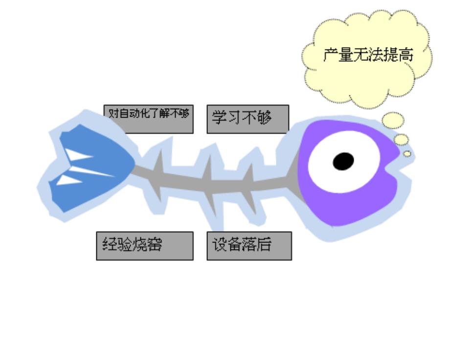 M3竖窑产能提升的技术改造语文_第3页