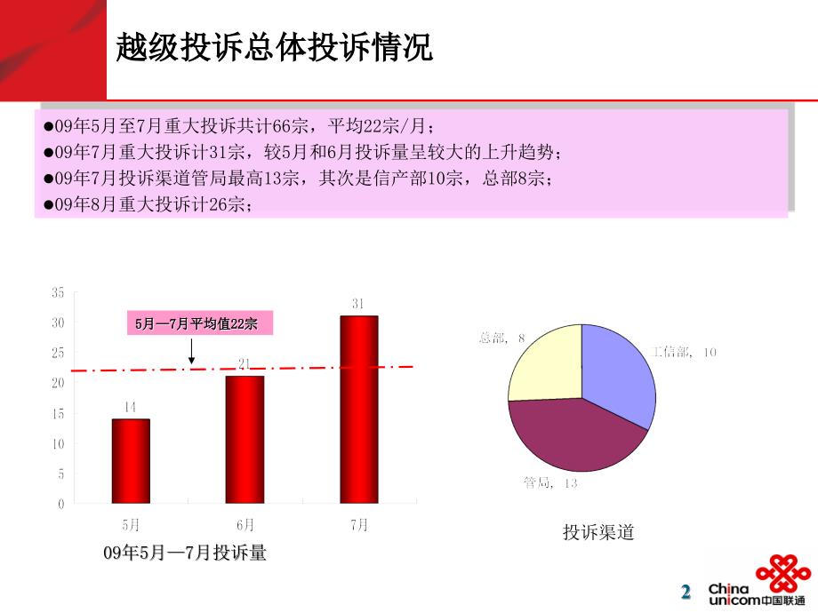 广东联通09年季SP座谈会服务质量情况通报_第3页