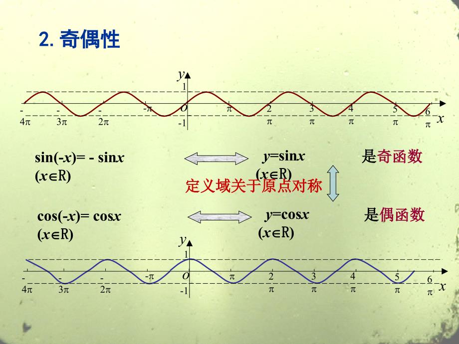 正弦函数、余弦函数的性质(二)_第2页