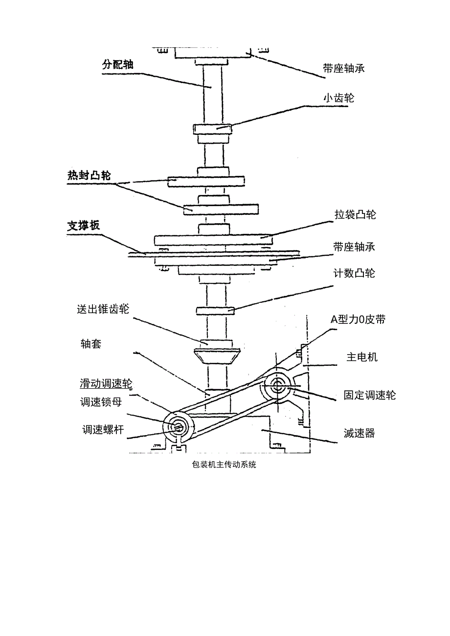 自动包装机_第3页