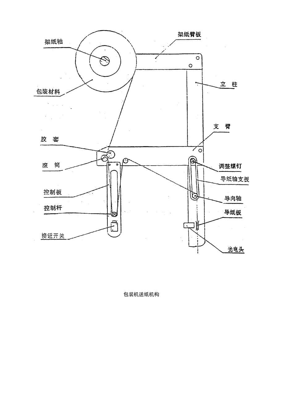 自动包装机_第5页