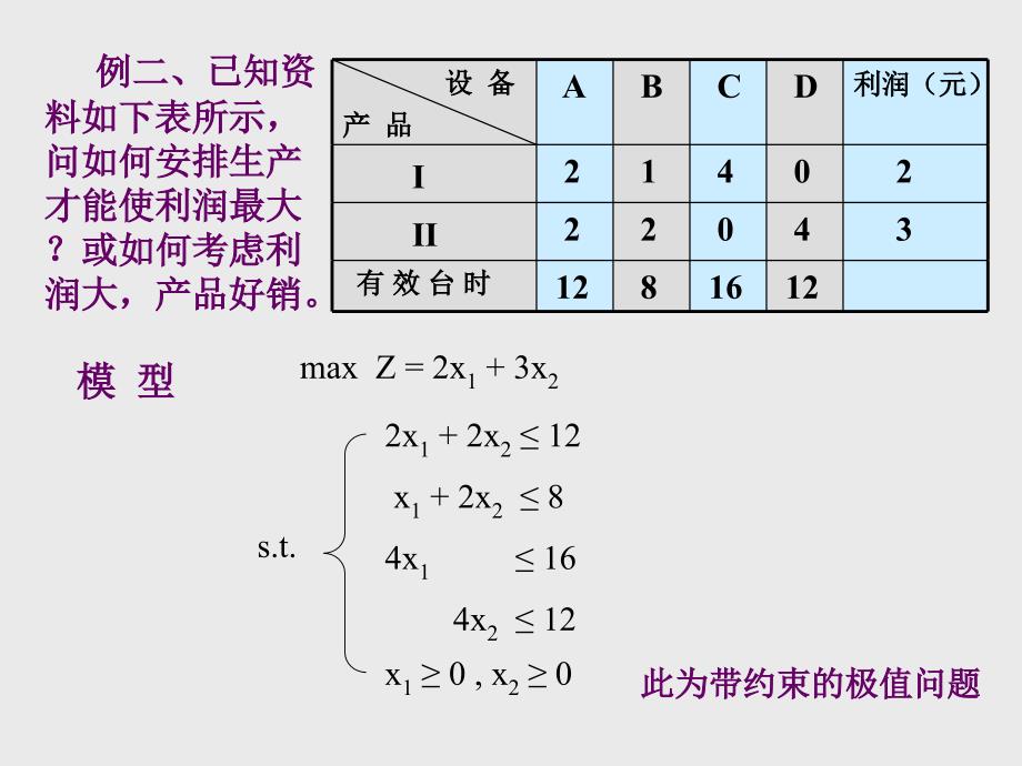 运筹学：2线性规划_第3页