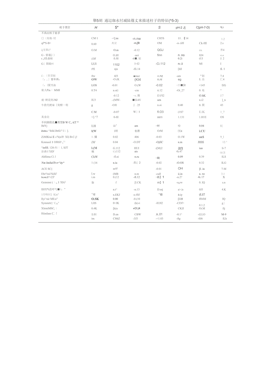 常规反相分析方法开发的流程_第3页