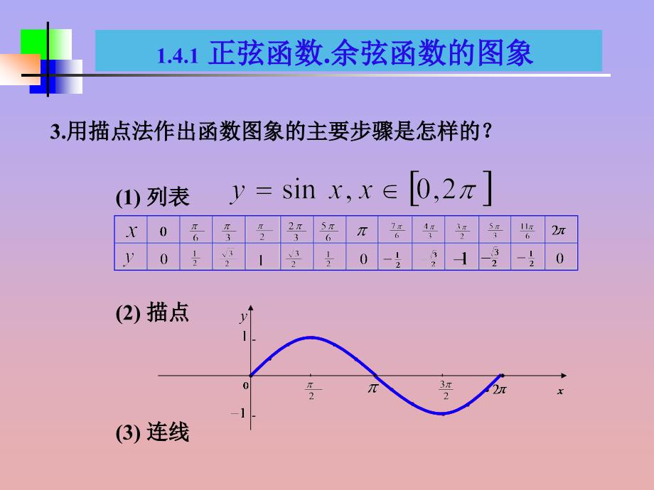 正弦函数、余弦函数的图像和性质_第4页