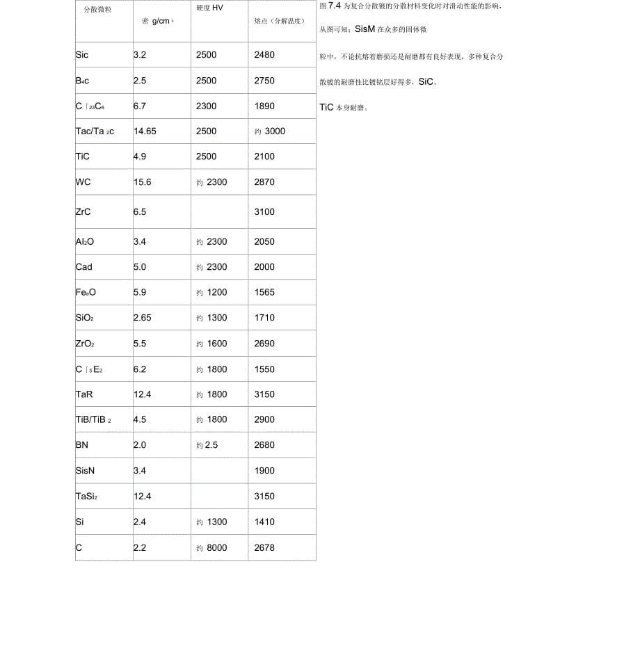 活塞环表面处理_第5页