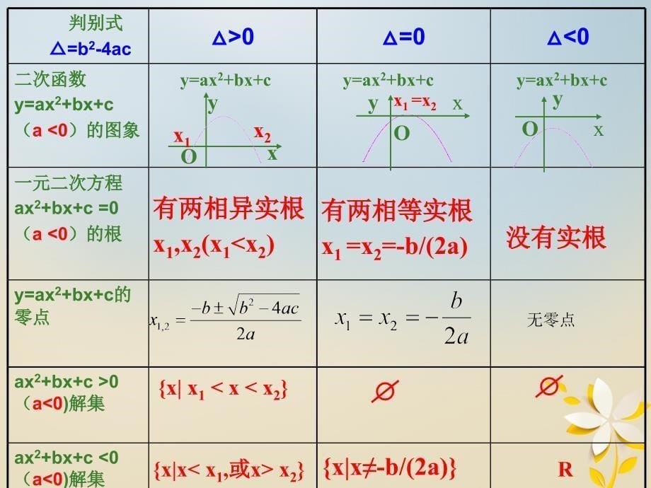 江苏省宿迁市高中数学 第三章 函数的应用 3.4 函数的应用&amp;mdash;&amp;mdash;函数的零点课件1 苏教版必修1_第5页