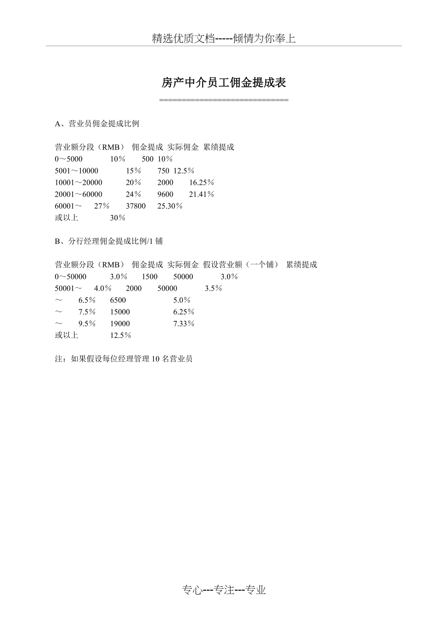 不动产-中介运营大全⑧业绩_第1页