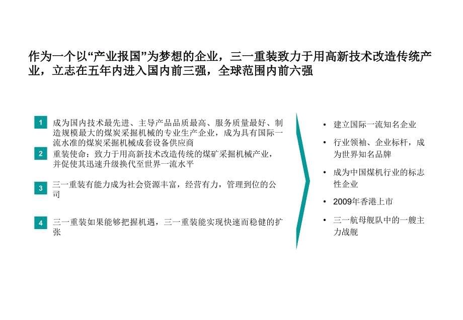 建立国际一流煤炭采掘机产业集团三一重装品牌项目建议书_第5页