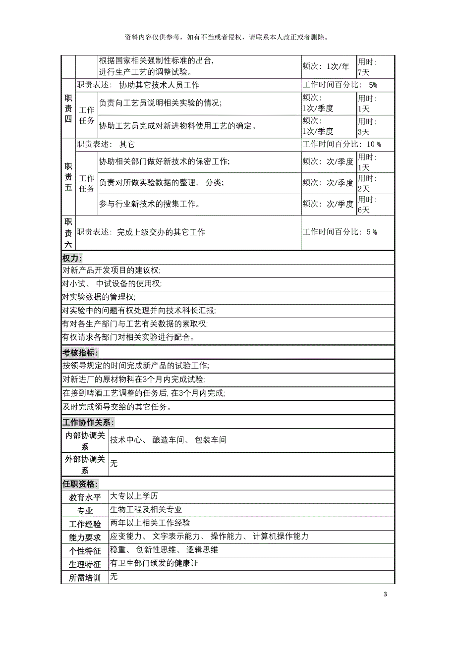 啤酒企业分厂新产品开发员岗岗位说明书.doc_第3页