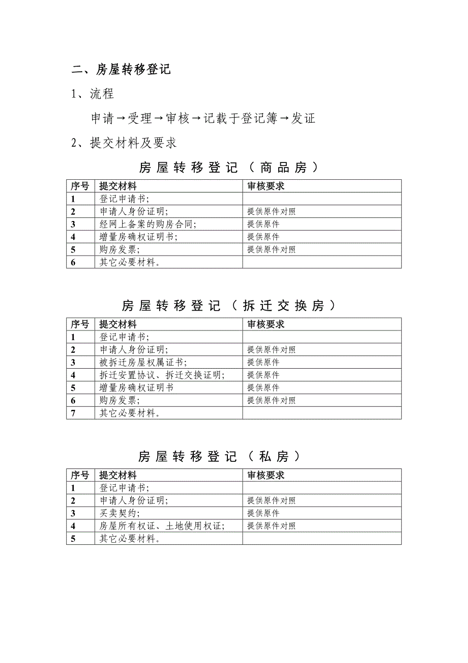 登记中心办理流程和提交材料_第2页