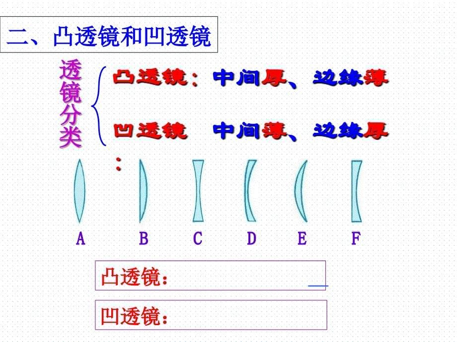 人教版八年级物理第五章第一节透镜_第5页