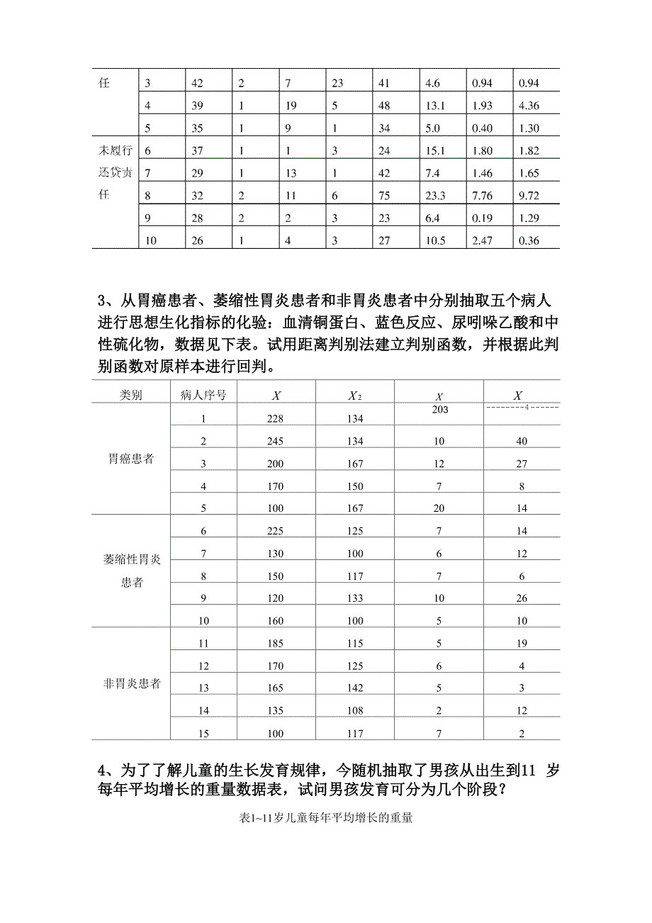 08聚类分析与判别分析的例题_第3页