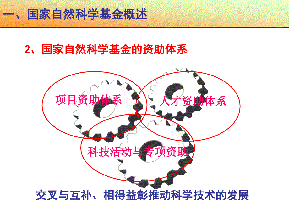 基金讲座--课件_第4页