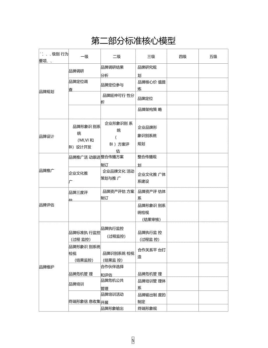 营销任职资格标准完整版_第5页