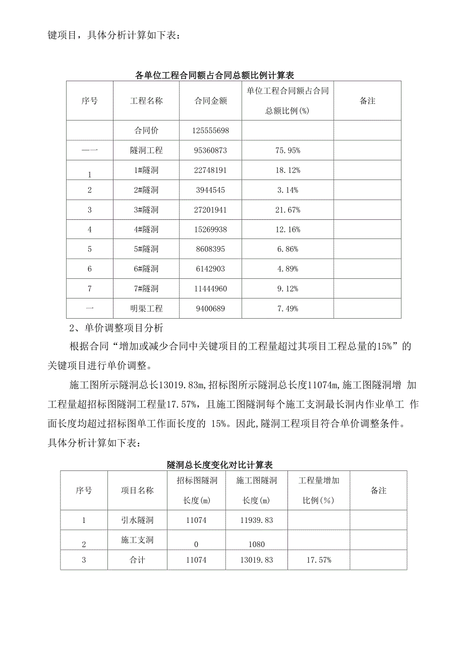 某水利工程引水隧洞重大设计变更索赔报告_第3页