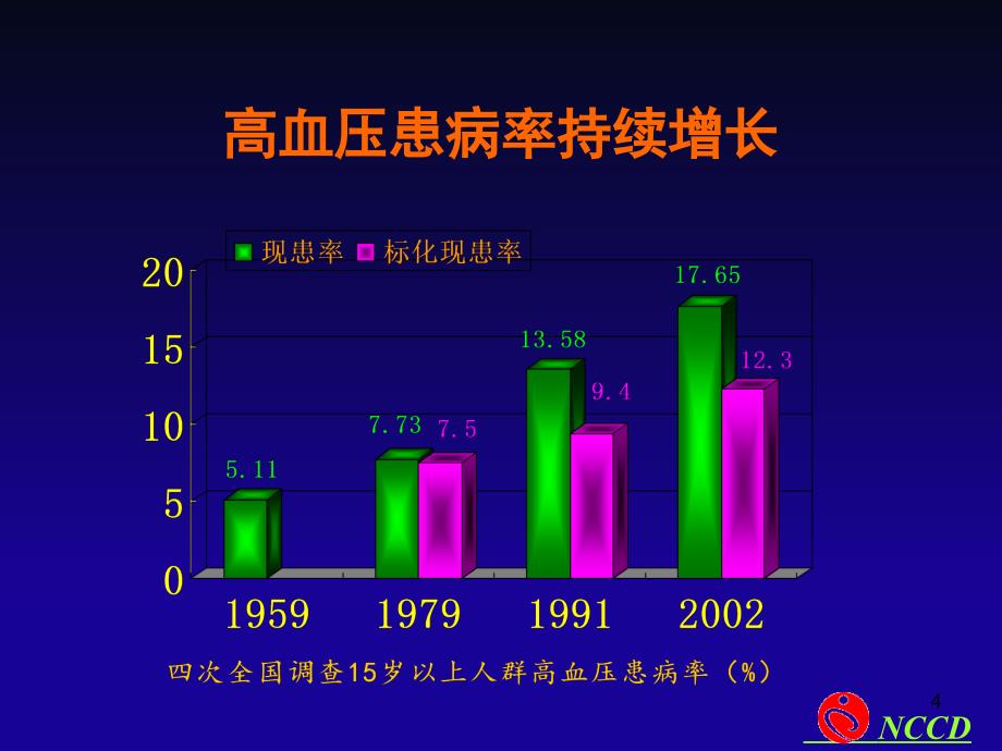 中国高血压防治指南基层版_第4页