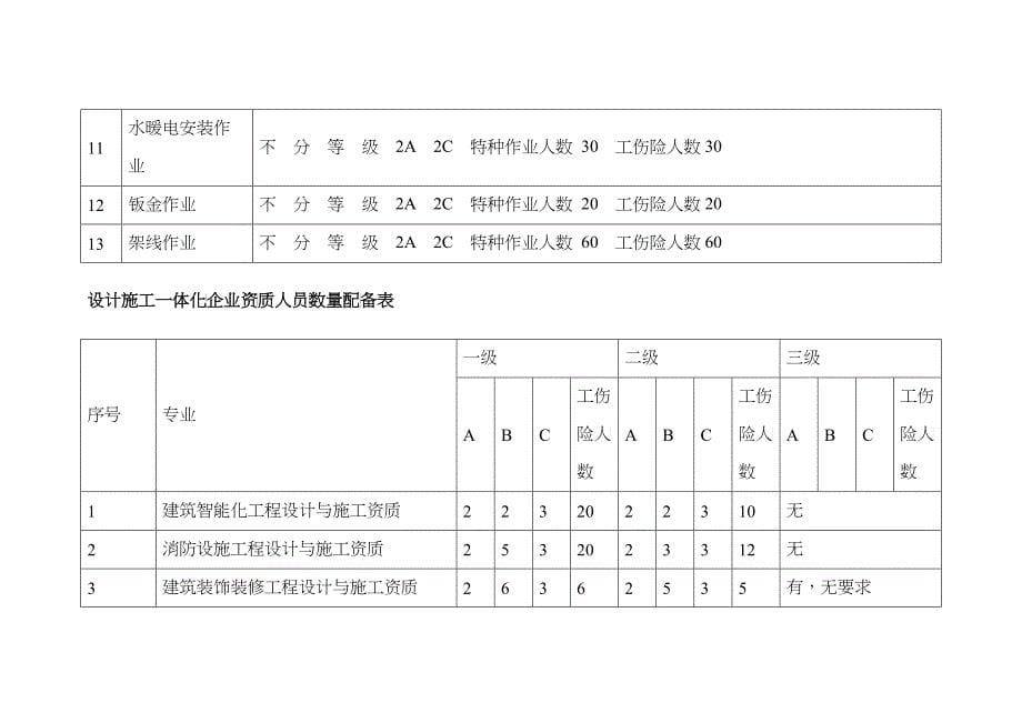 ABC三类人员数量配备表_第5页