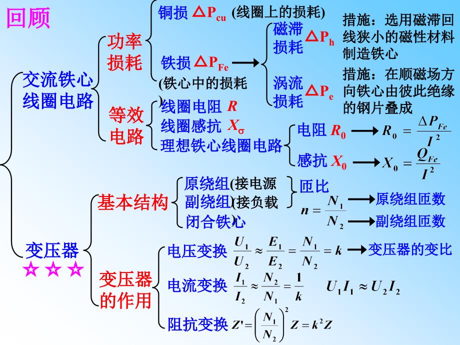 电工技术_第21次课_第2页