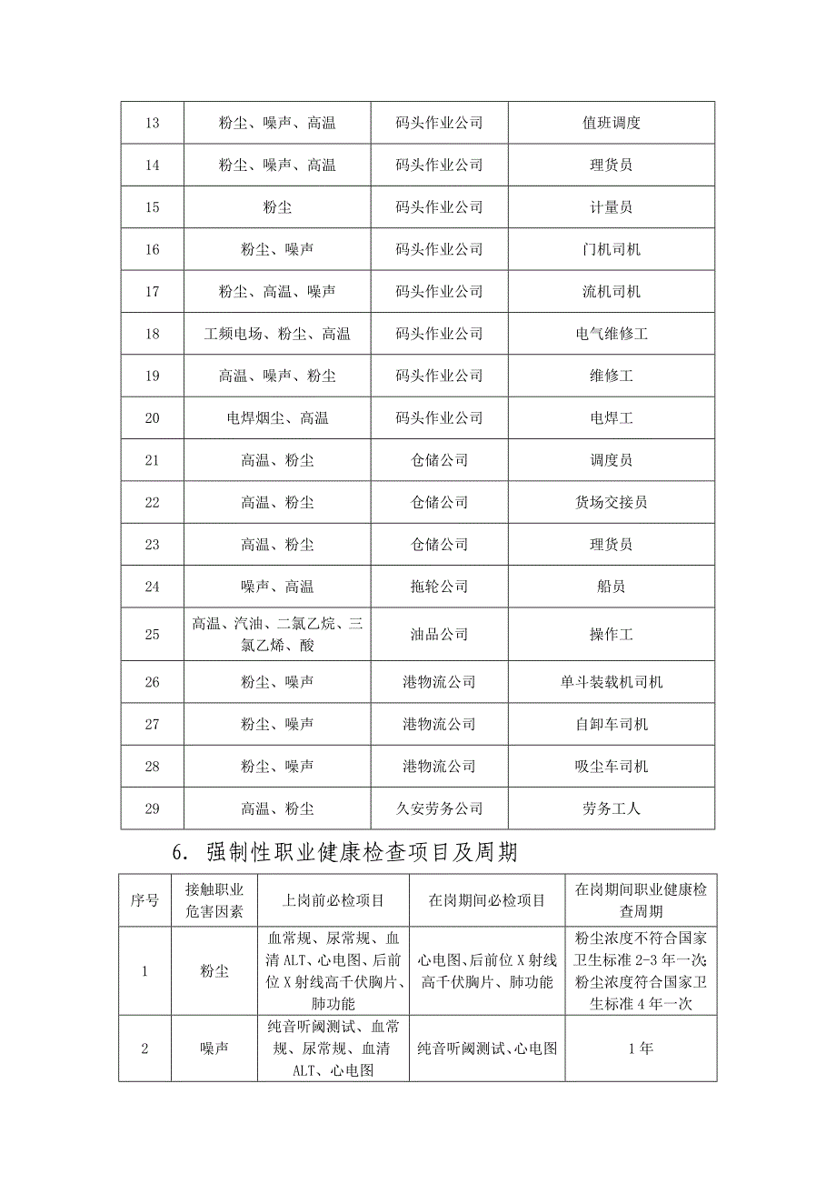 职业健康体检管理制度_第3页