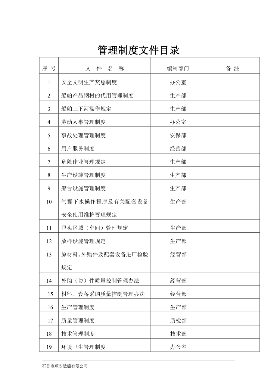 石首市顺安造船有限公司企业管理制度[1]_第2页