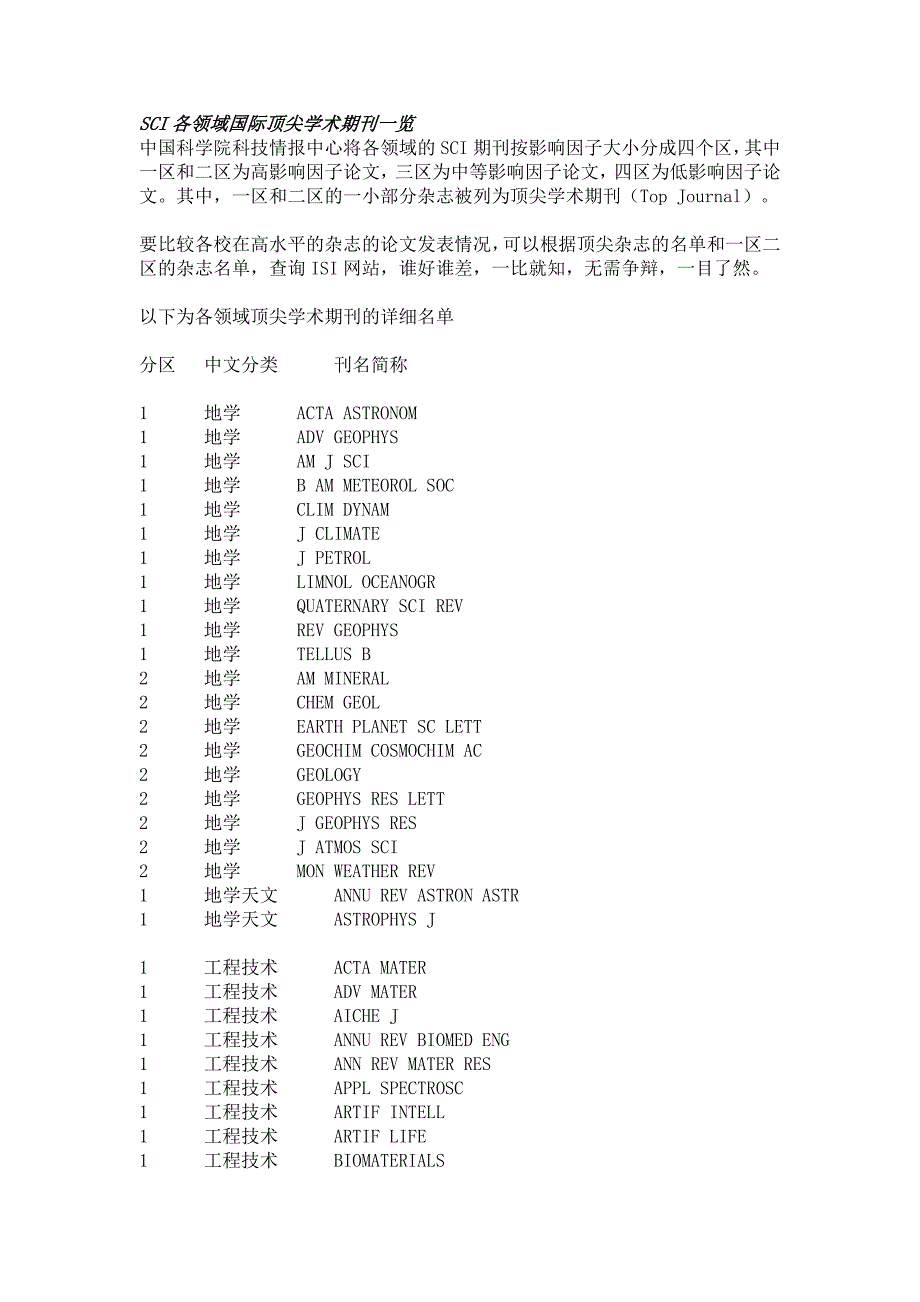 SCI各领域国际顶尖学术期刊一览_第2页