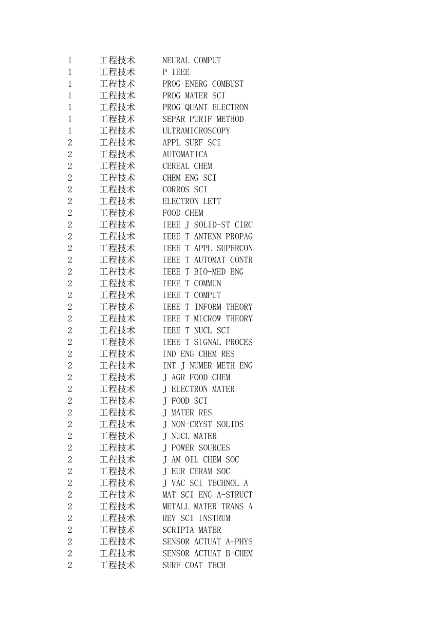 SCI各领域国际顶尖学术期刊一览_第4页