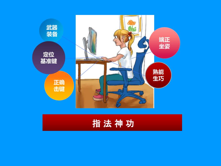 小学三年级上册信息技术8基本指法要掌握电子工业版安徽10张ppt课件_第2页