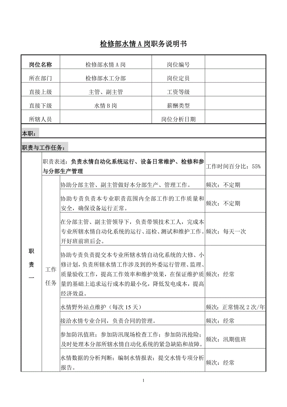 检修部水情A岗职务说明书_第1页