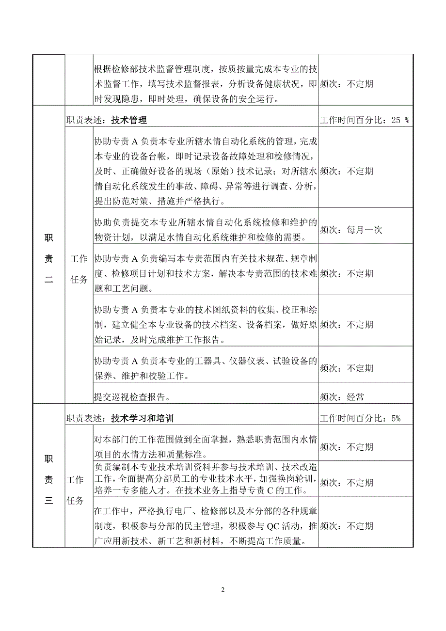 检修部水情A岗职务说明书_第2页